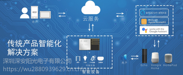 亞馬遜智能產品營銷方案 智能硬件方案商的市場營銷策劃